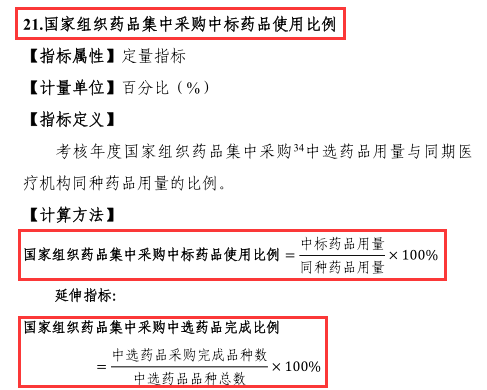 国家集采中选药品完成比例 国家集采中选药品完成比例